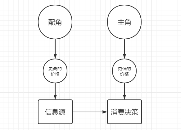 产品经理，产品经理网站